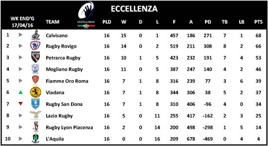 Eccellenza Week 16
